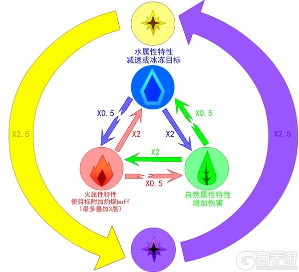 龙与家园时光