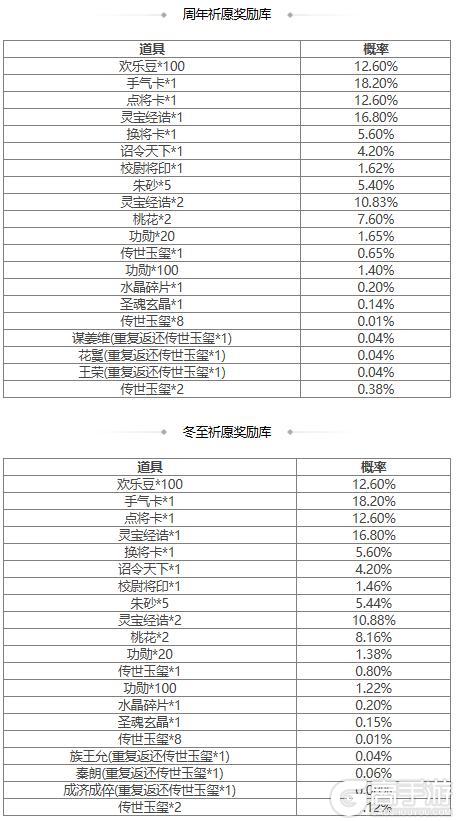 【官方活动】 夏侯玄返场 擎天柱石 传说皮肤幽狱冰心*族王允上新