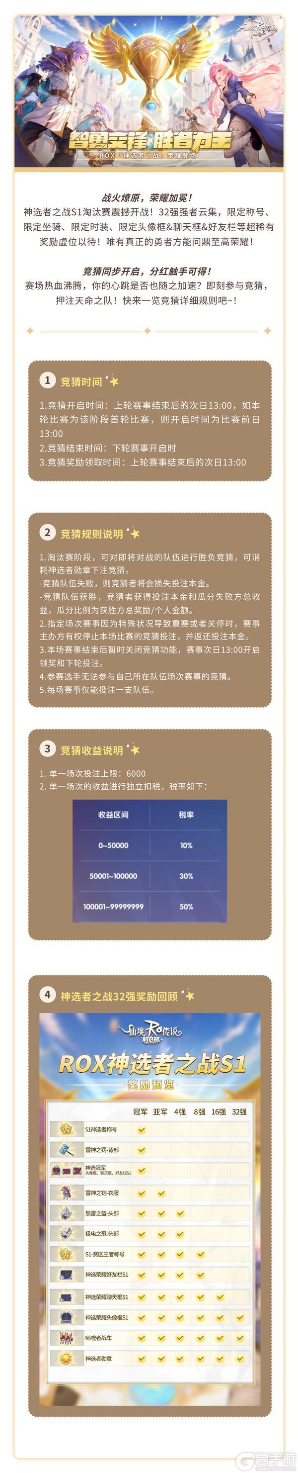 《仙境传说：新启航》神选者之战S1：高燃淘汰赛来临 竞猜同步开启！