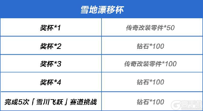 新版本爆料④丨首条独立场景赛道「雪川飞跃」即将上线！