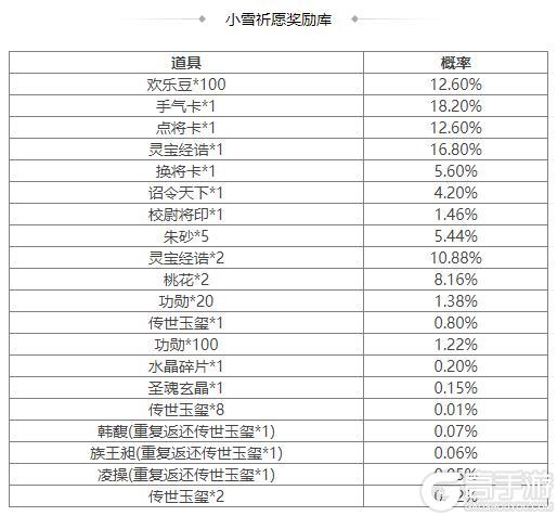 《三国杀OL互通版》占星秘宝王瓘、董昭返场 王祥夺宝上新