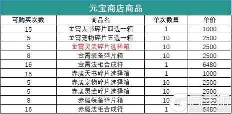 神石豪礼 | 获得金霄天书、宠物、灵武的机会来啦！