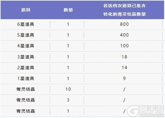 【新英雄预告】E闪壁咚接大招，圣锤之毅 波比降临体验服！