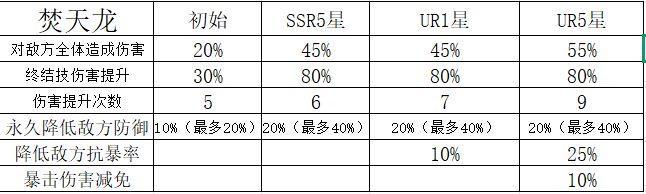 《命运圣契》玩家攻略|魔灵的机制与全养成攻略！