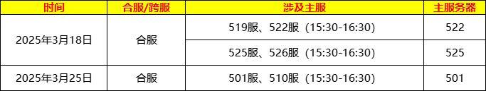 《龙纹三国》3月合区计划
