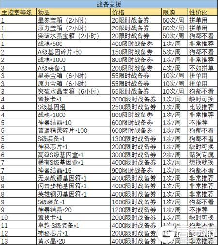 女神星球最新版