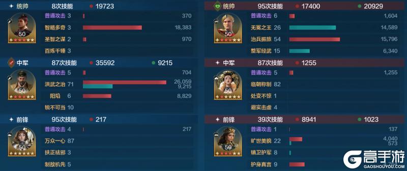 玩家投稿丨「机甲狂潮」三队共存攻略