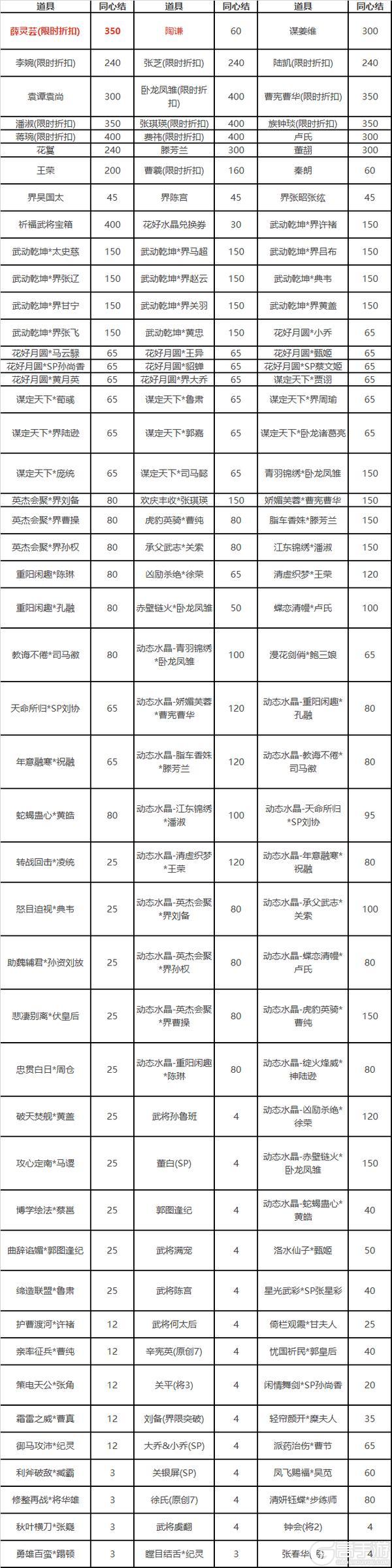 《三国杀OL互通版》限定武将薛灵芸、陶谦祈福上新 江山如故闪赵云
