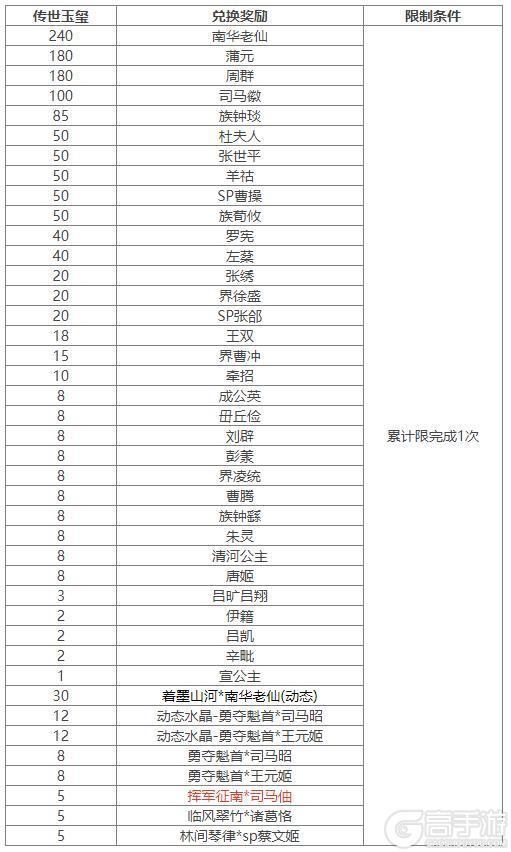 《三国杀OL互通版》SP曹操、族荀攸祈愿返场 司马伷夺宝上新