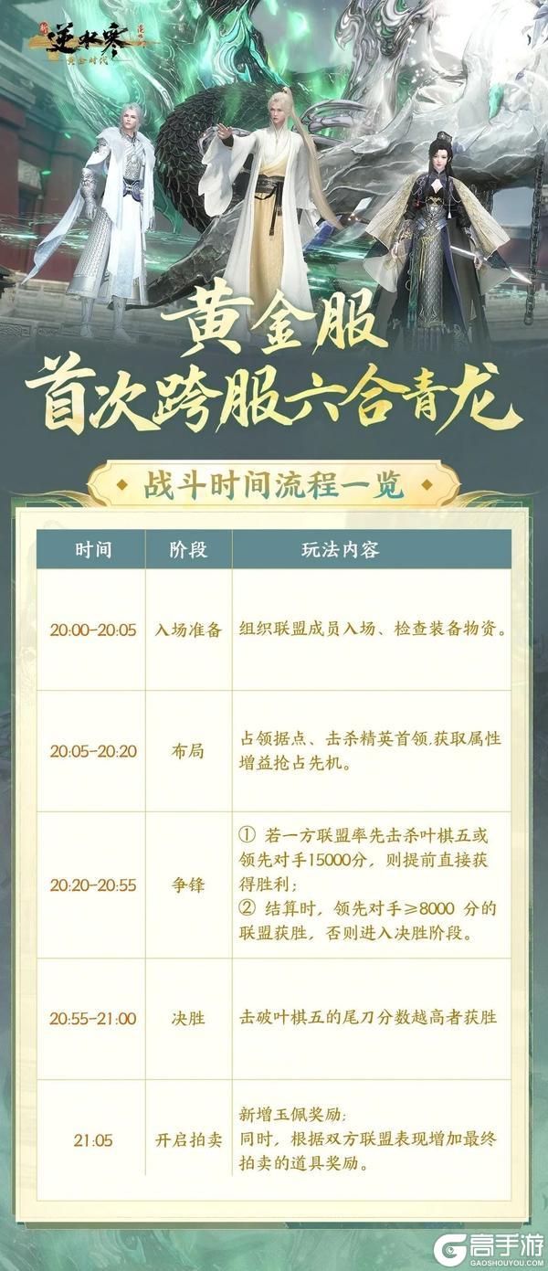 《遇见逆水寒》黄金服局势洗牌重建！首个跨服联盟大型对抗点燃战火激情