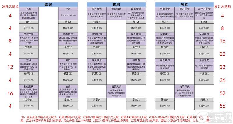 女神星球