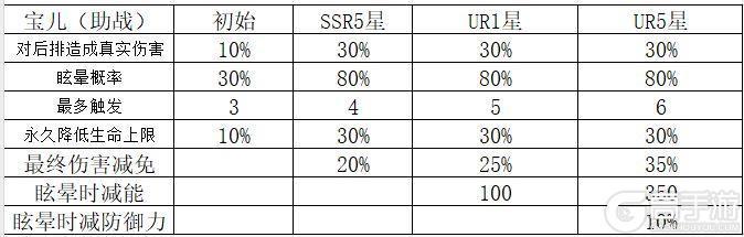 《命运圣契》玩家攻略|魔灵的机制与全养成攻略！