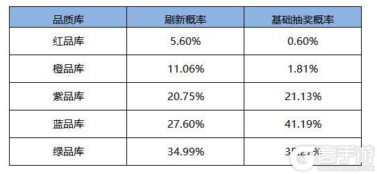 《凌云诺》幸运卡牌·嘉运宝阁