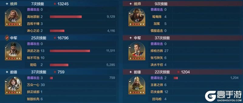 博览会丨救世名臣卡包评测，延长减益效果的姜子牙如何搭配？