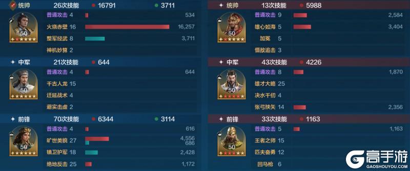 玩家投稿丨「机甲狂潮」三队共存攻略