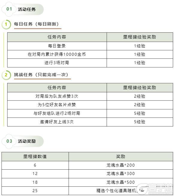 最新游戏法揭秘！