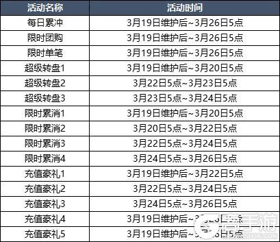 3月19日更新内容预告