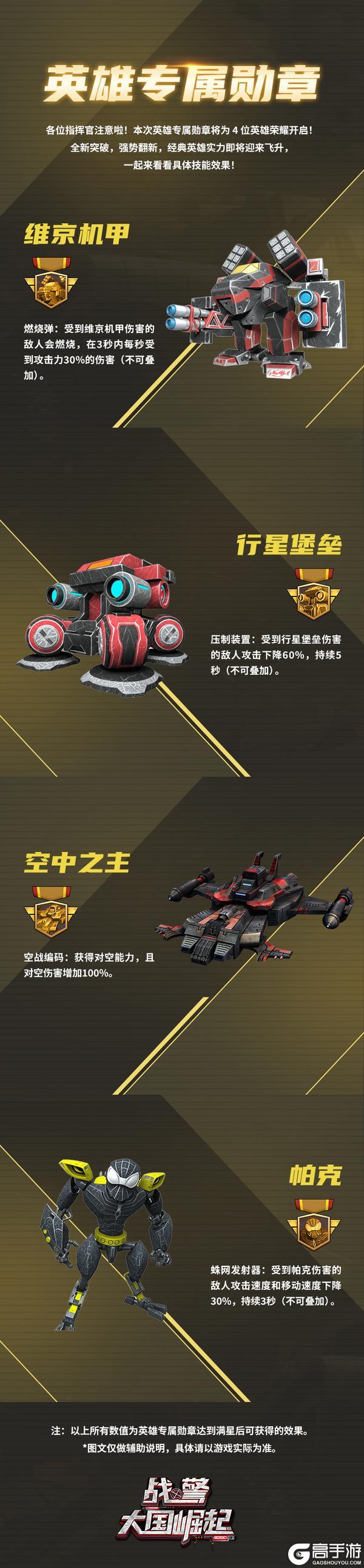 新版本爆料|英雄专属勋章荣耀开启