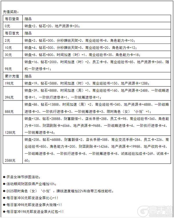 首富‘女神节’活动