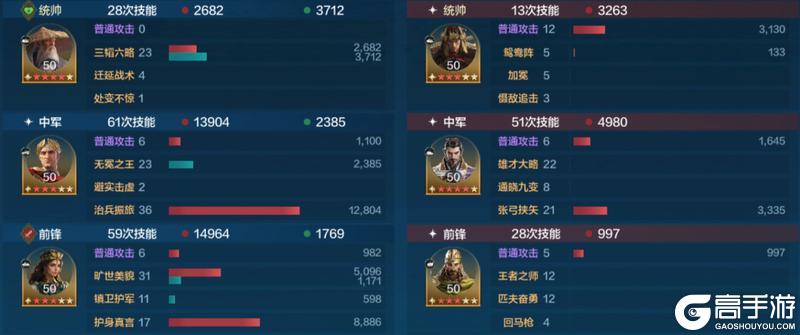 玩家投稿丨「机甲狂潮」三队共存攻略