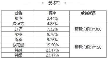 【官方活动】 夏侯玄返场 擎天柱石 传说皮肤幽狱冰心*族王允上新