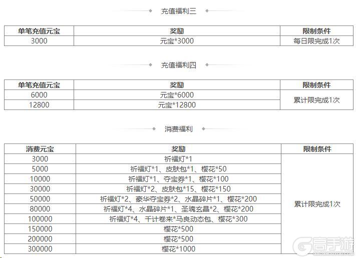 《三国杀OL互通版》占星秘宝王瓘、董昭返场 王祥夺宝上新