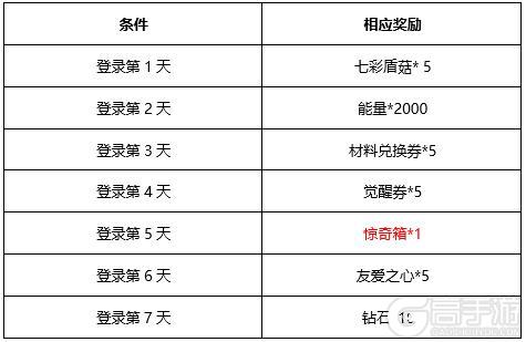 【活动爆料】鱼人节海量福利来袭！全新“元老·鱼人”登录即领！