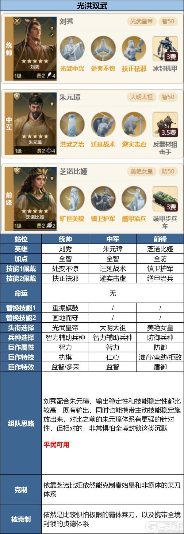 「陨火燃天」新英雄前瞻浅析及阵容推荐