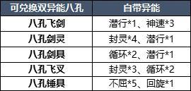 3月26日更新内容预告