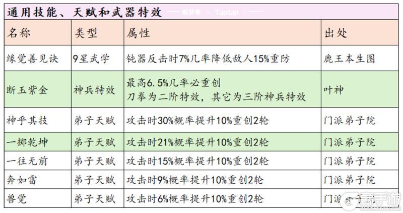 这就是江湖安卓版剑职业全攻略