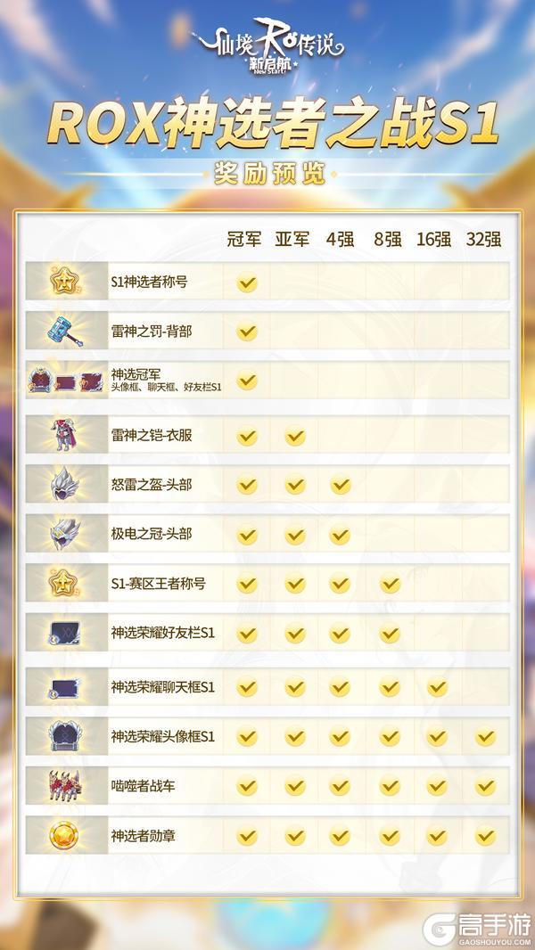 赛事预热 | 巅峰对决，豪礼狂飙！神选者之战S1奖励揭晓！