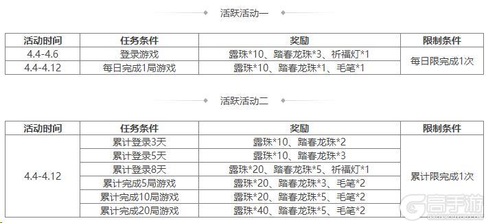 《三国杀OL互通版》祈福郭照、袁涣来袭 祈愿台谋文丑 文鸯琳琅绘卷