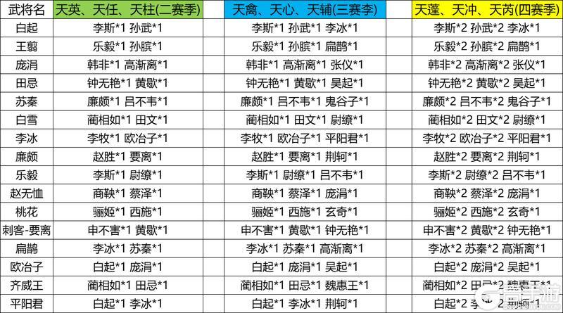 星宿汇总