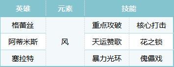 《荒野国度》S2配将大赛丨热门阵容第一弹