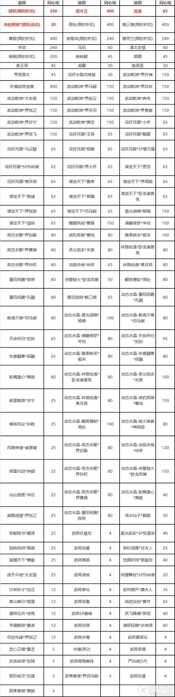 《三国杀OL互通版》祈福郭照、袁涣来袭 祈愿台谋文丑 文鸯琳琅绘卷