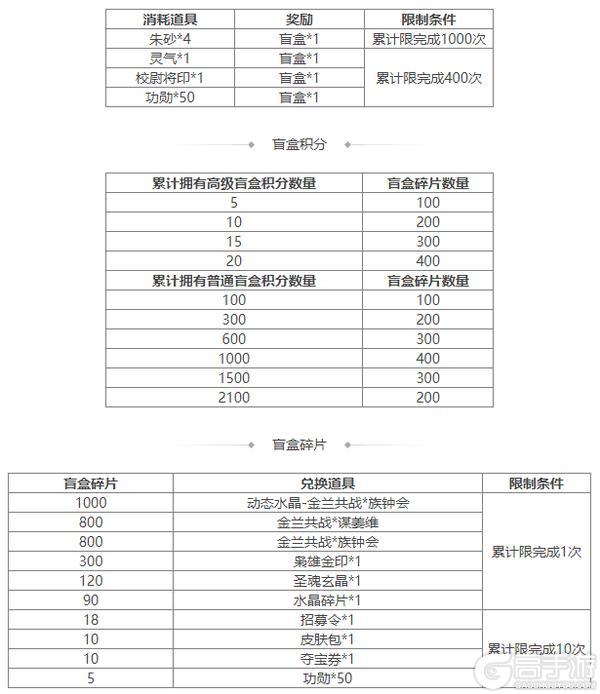 《三国杀OL互通版》开黑季魔司马懿祈愿来袭 五一祈福祢衡、牛辅上新