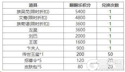 《三国杀OL互通版》祈福郭照、袁涣来袭 祈愿台谋文丑 文鸯琳琅绘卷