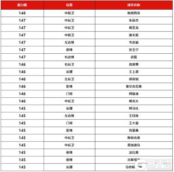 中超荣耀版本明日开启，全新赛事模式【冠军决赛】即将上线！