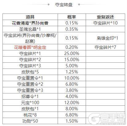 《三国杀OL互通版》祈福郭照、袁涣来袭 祈愿台谋文丑 文鸯琳琅绘卷