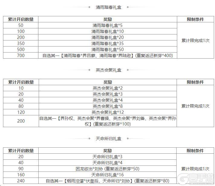 《三国杀OL互通版》祈福郭照、袁涣来袭 祈愿台谋文丑 文鸯琳琅绘卷