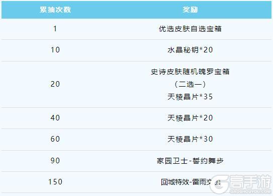 5.1登录领史诗皮肤倒计时4天天棱信风奥莉安娜携新守护灵席卷峡谷