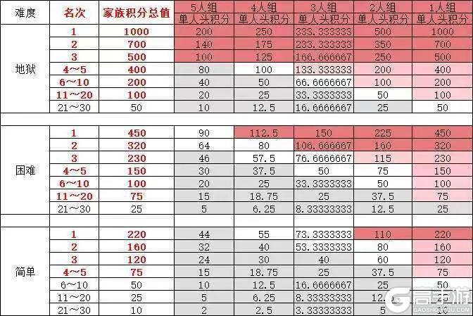 道友投稿丨修仙界的“田忌赛马”？一文教你如何玩转奇袭魔界！