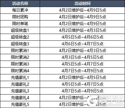 4月2日更新内容预告