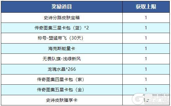5.1登录领史诗皮肤，更有分路皮肤宝箱加码！带你玩转新英雄瑞兹~