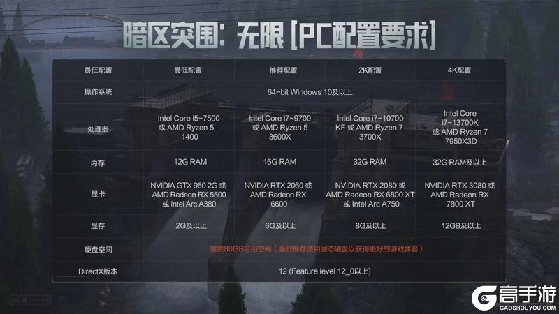 暗区突围端游今日正式上线 | 卡莫纳战火重燃！