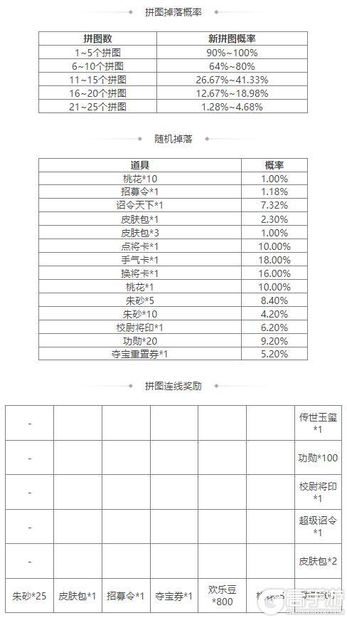 《三国杀OL互通版》祈福郭照、袁涣来袭 祈愿台谋文丑 文鸯琳琅绘卷
