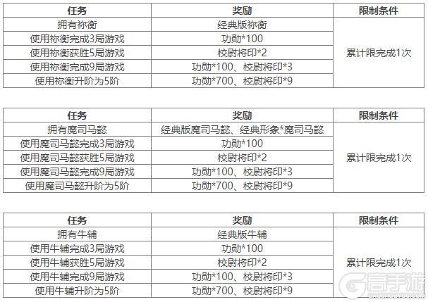 《三国杀OL互通版》开黑季魔司马懿祈愿来袭 五一祈福祢衡、牛辅上新