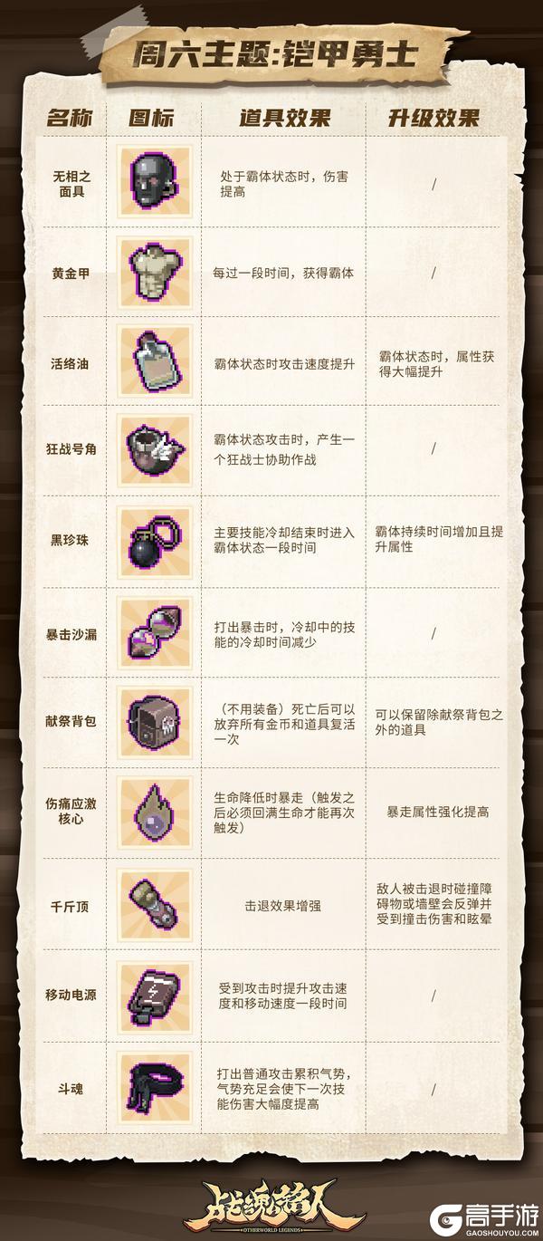 【更新预告02】经典道具回归！限时活动-遗物之战来了！