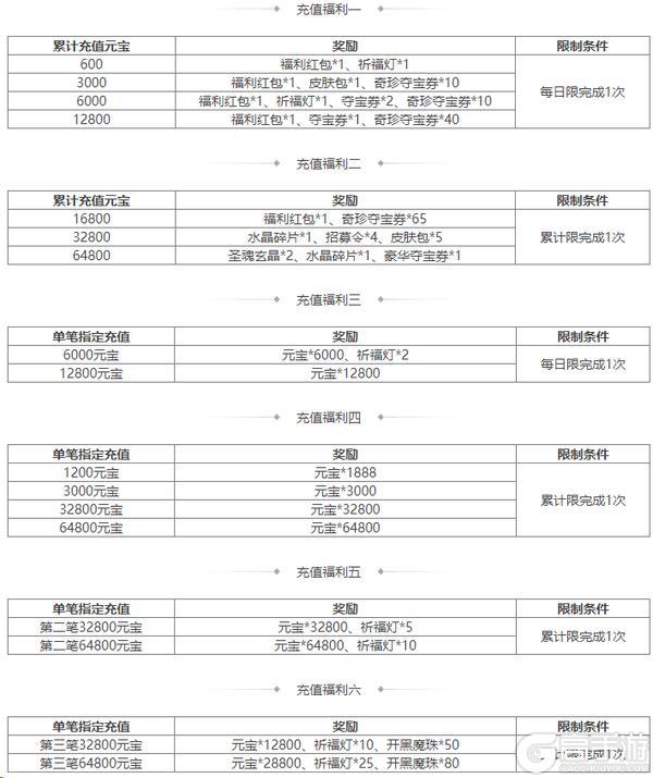 《三国杀OL互通版》开黑季魔司马懿祈愿来袭 五一祈福祢衡、牛辅上新
