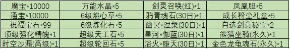 《魔与道》41区【万界至尊】老玩家回归豪礼